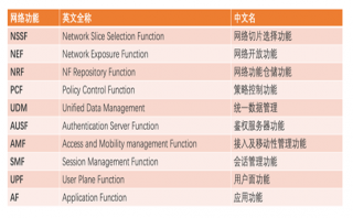 5G新基建風(fēng)口下投資賽道機遇
