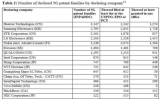 終究，還是擋不住華為