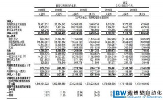 貝殼找房敲鐘：越虧損，越擴(kuò)張，紐交所成其止血貼