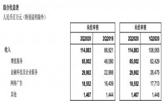 騰訊的耀眼財(cái)報(bào)背后：微信很忙，游戲真香之余有挑戰(zhàn)
