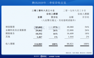 吹盡狂沙，始見(jiàn)騰訊